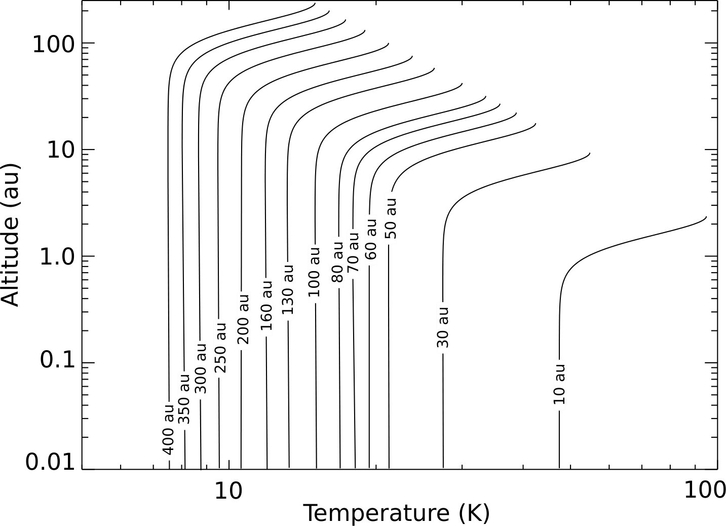 Figure 8