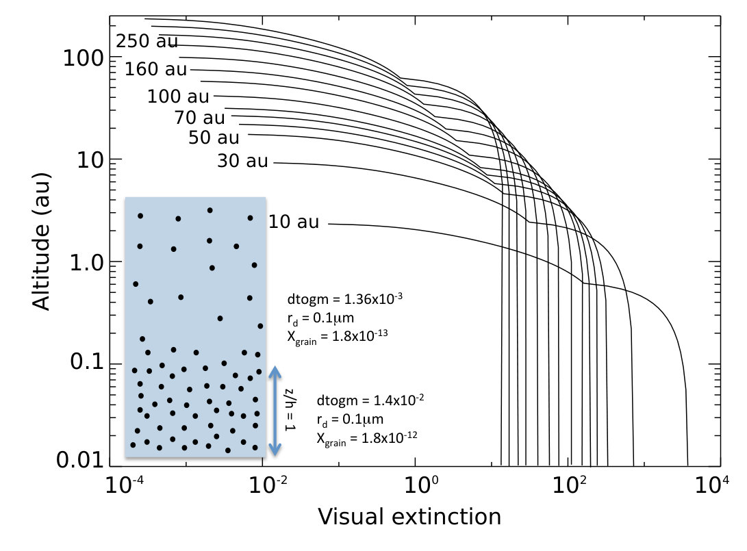 Figure 10