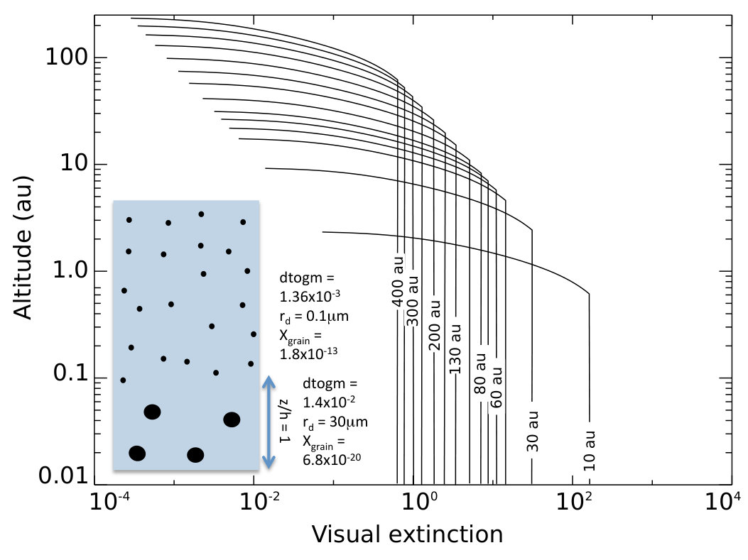 Figure 11