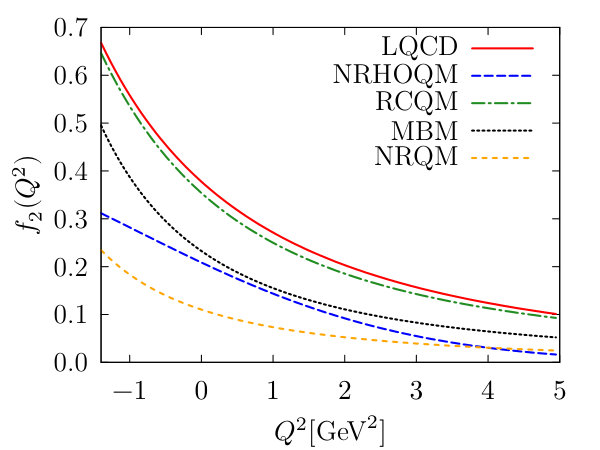 Figure 14