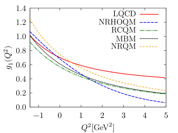Figure 15