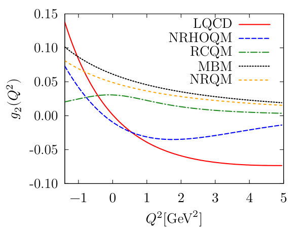 Figure 16