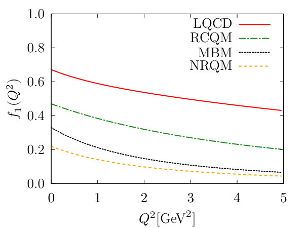 Figure 17