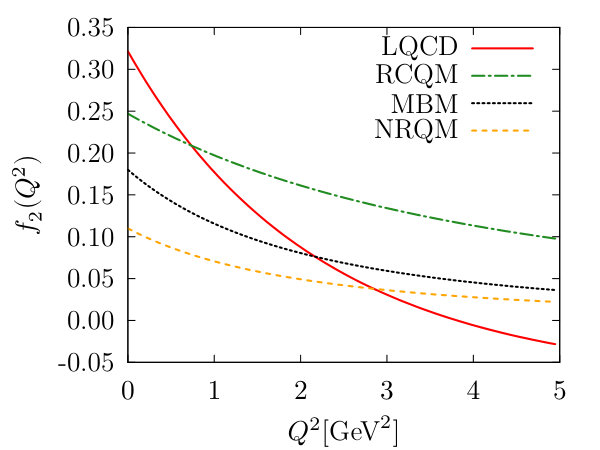 Figure 18