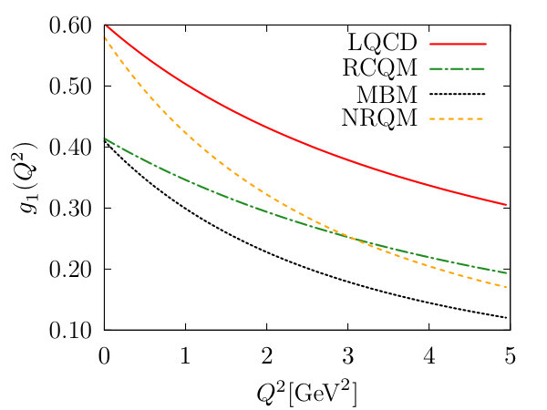Figure 19