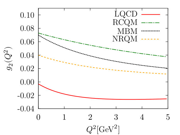 Figure 20
