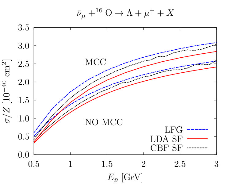 Figure 22