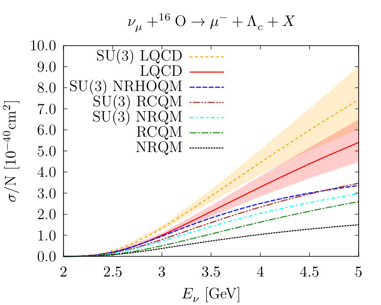 Figure 23