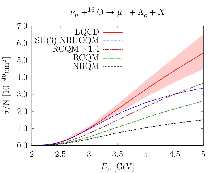 Figure 24