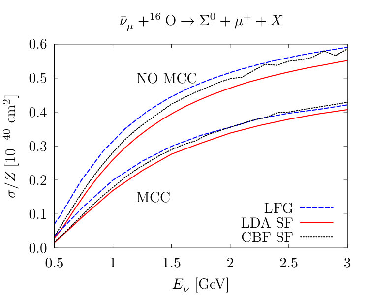 Figure 25