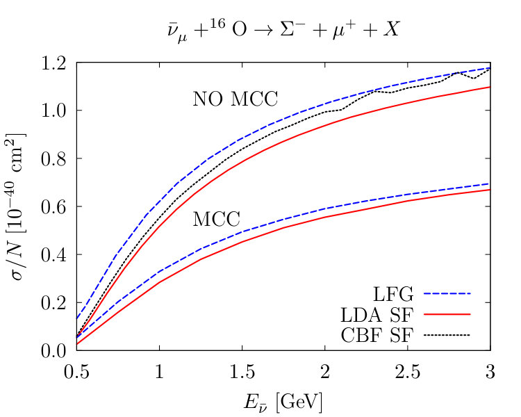 Figure 26