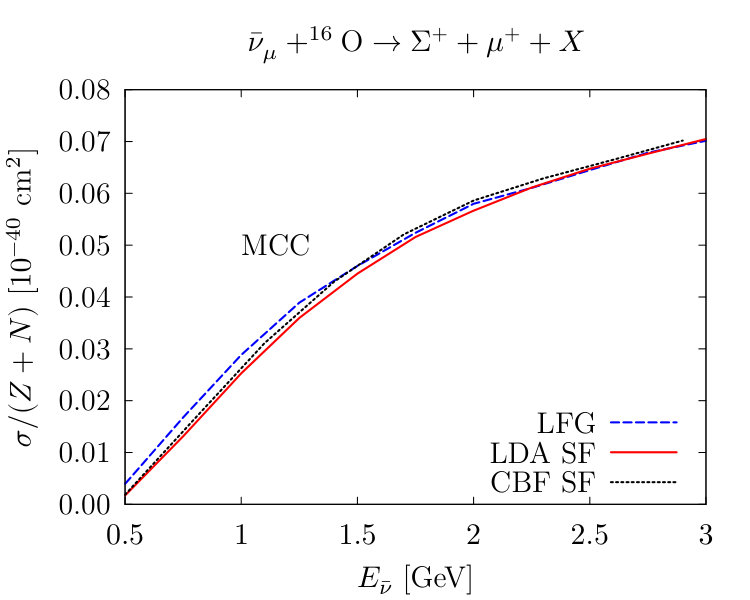 Figure 27