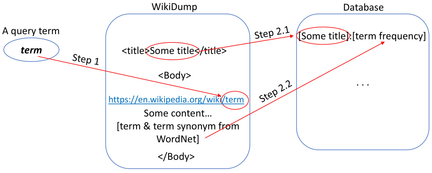 Figure 15