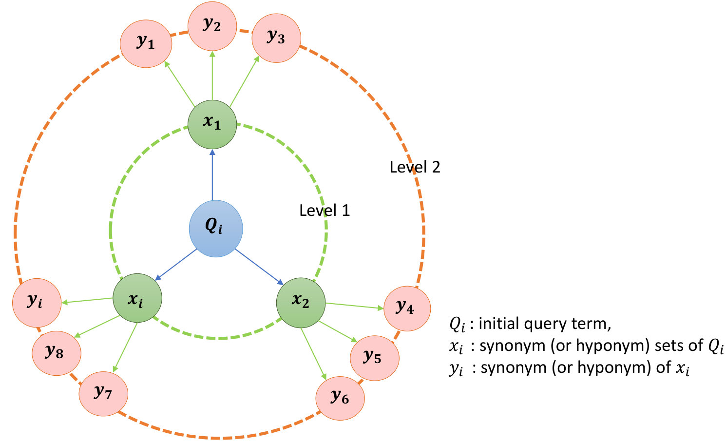 Figure 17