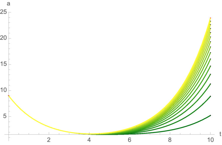 Figure 18