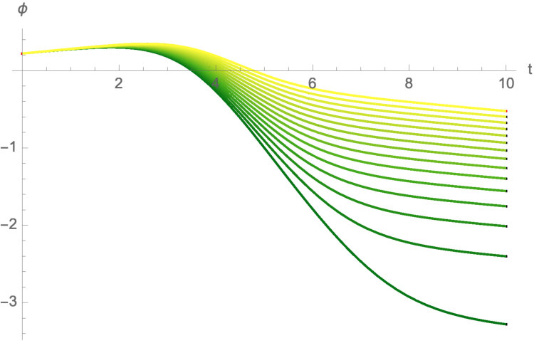 Figure 19