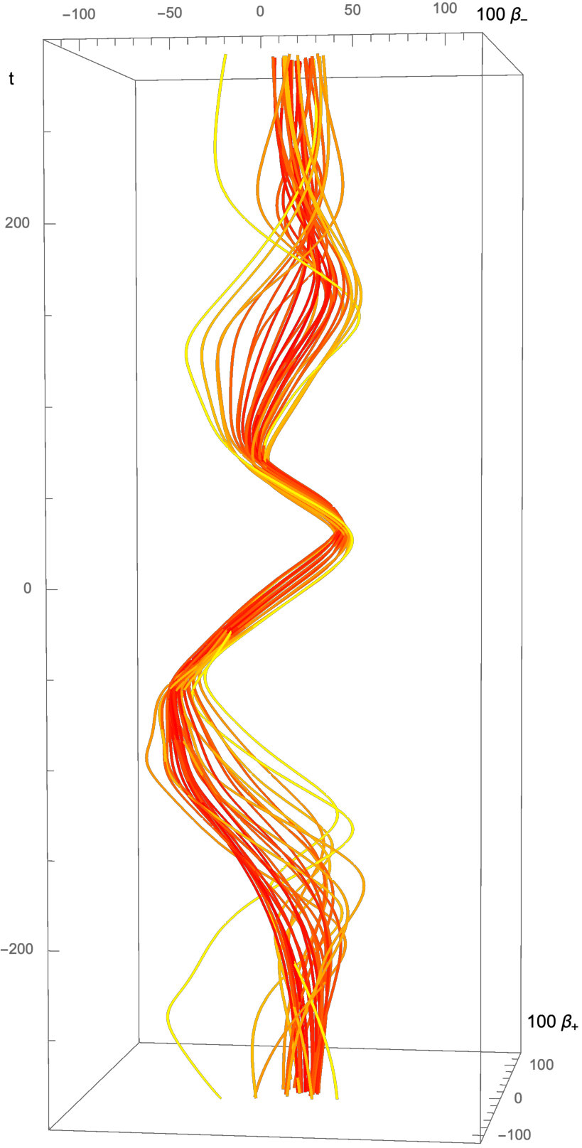 Figure 20