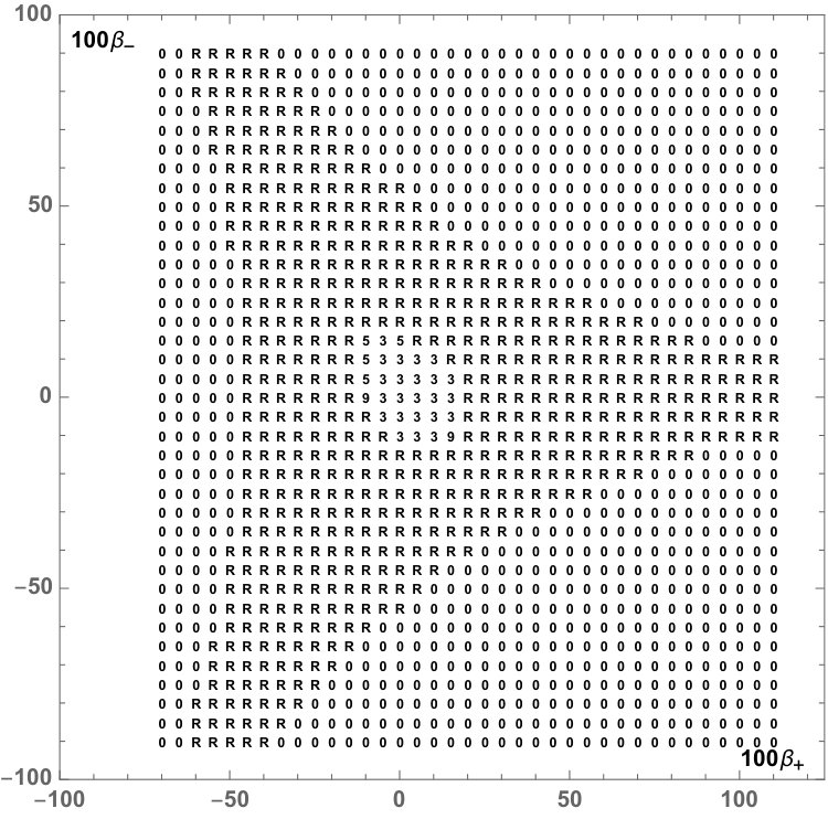Figure 21