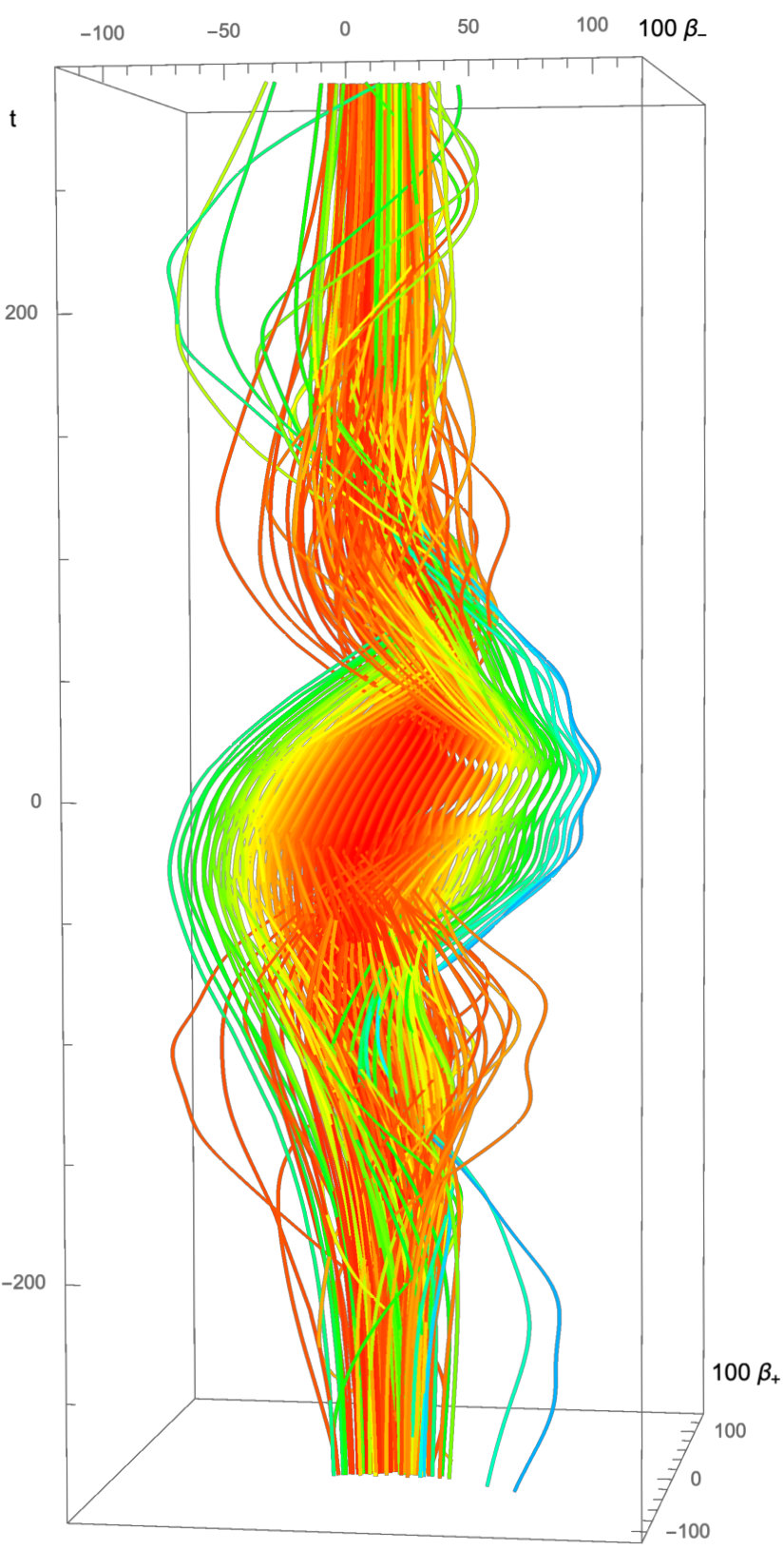 Figure 22
