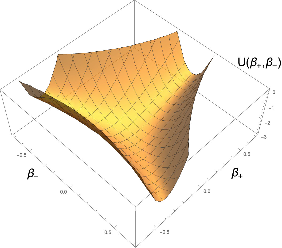 Figure 24