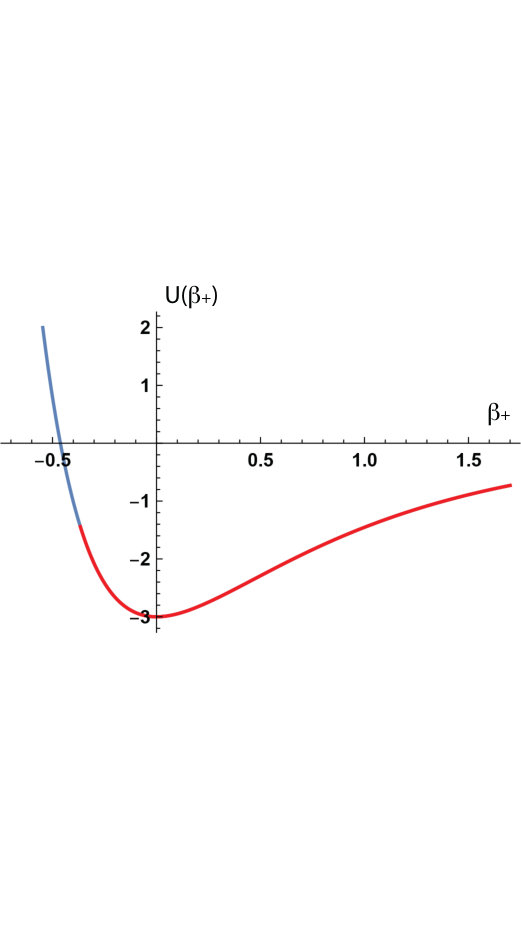 Figure 25