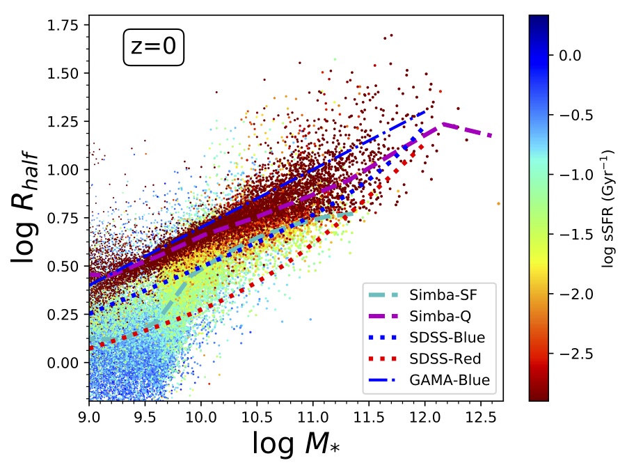 Figure 10