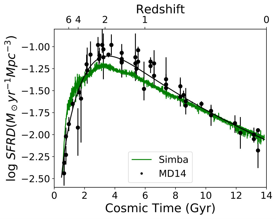 Figure 12
