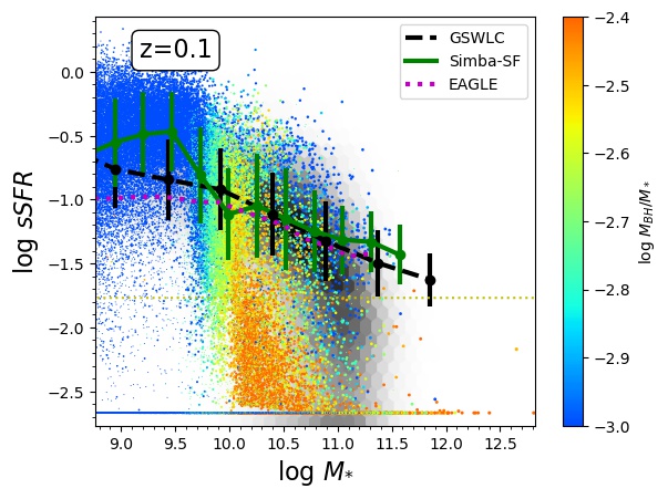 Figure 13