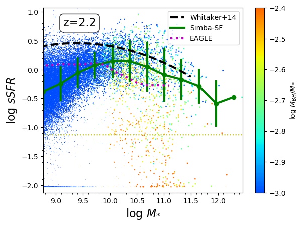 Figure 14