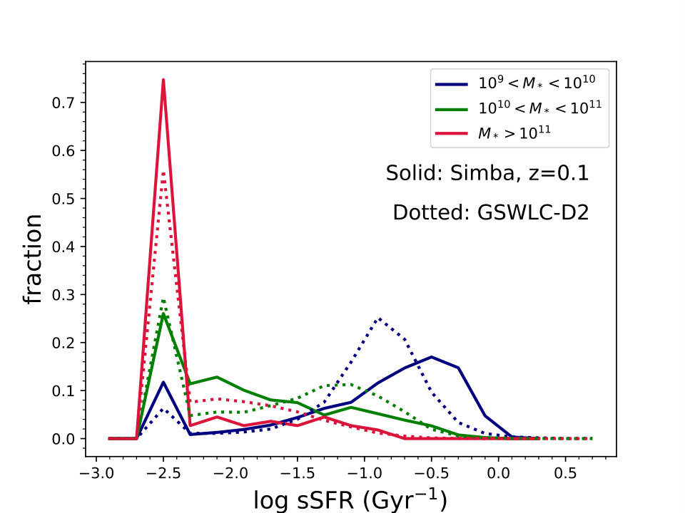 Figure 15
