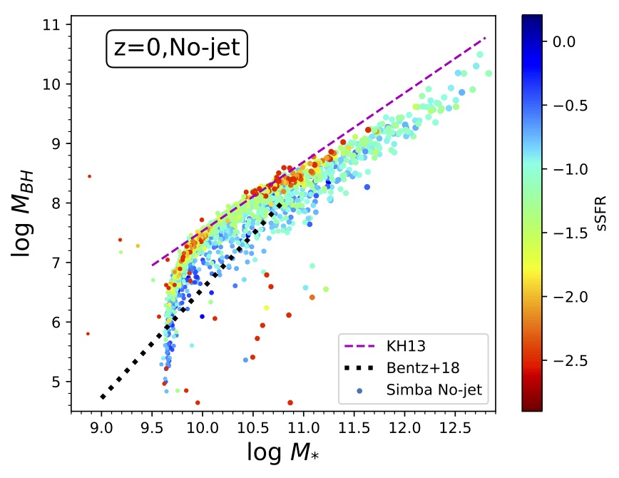 Figure 17