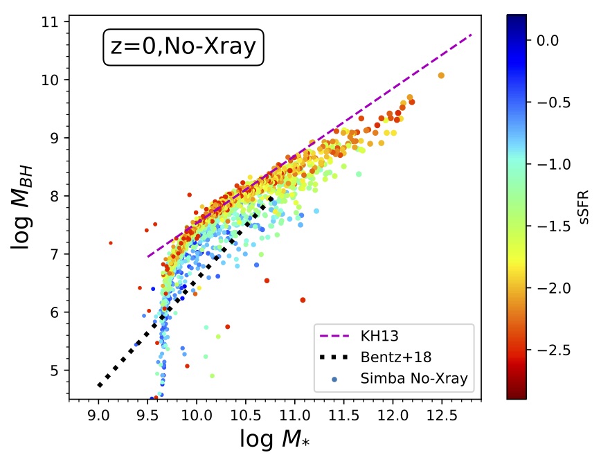 Figure 18