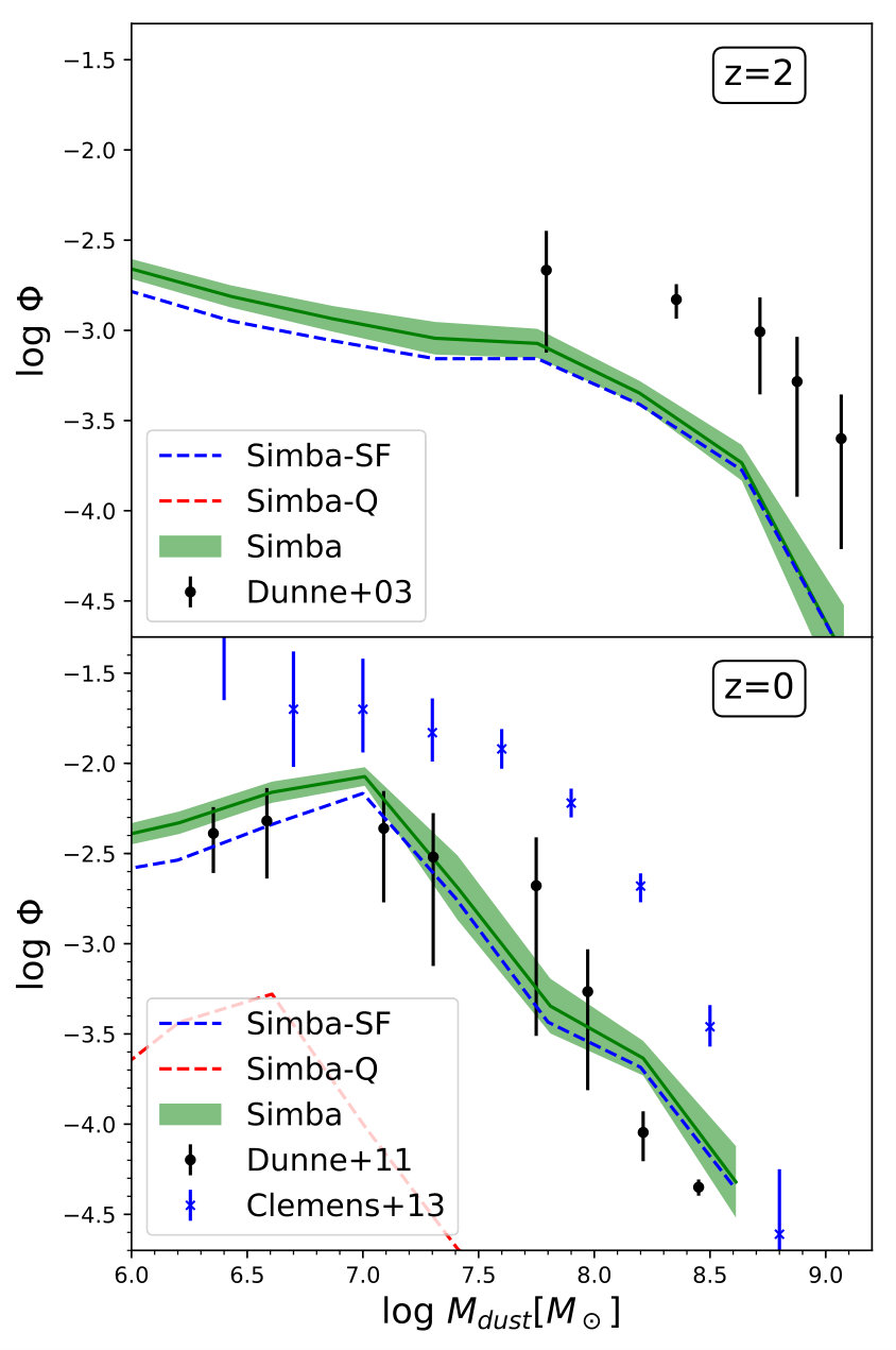 Figure 19