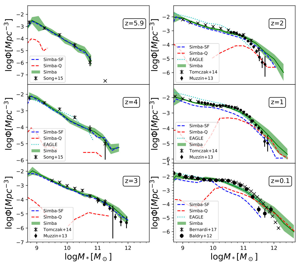 Figure 20