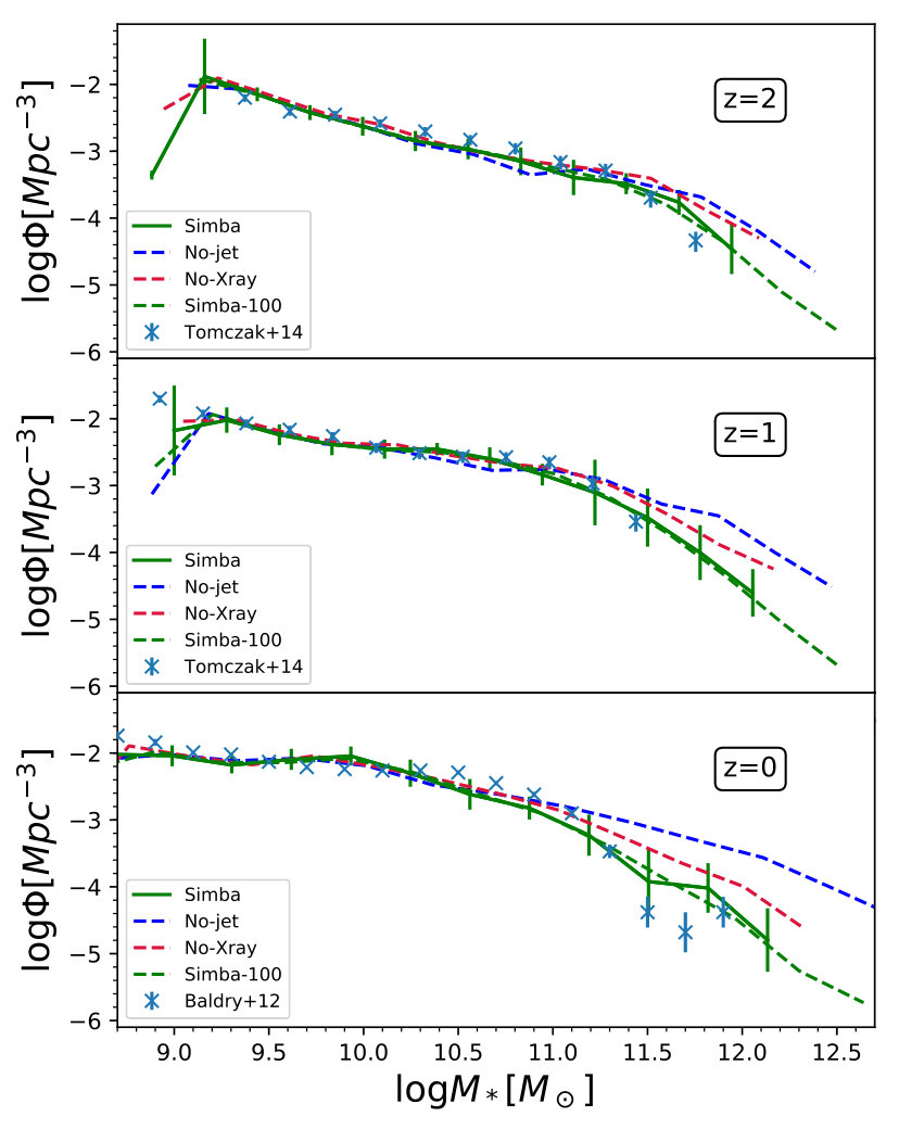 Figure 21