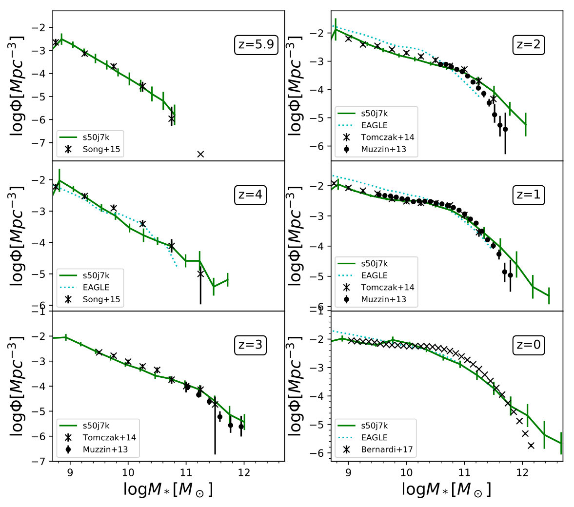 Figure 22
