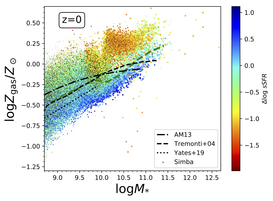 Figure 23