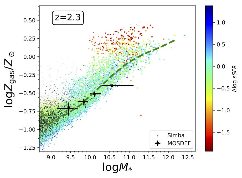 Figure 24