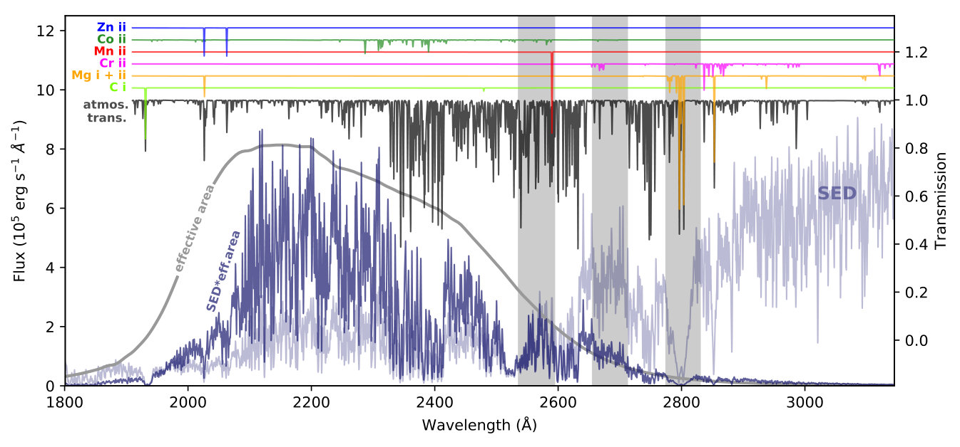 Figure 4