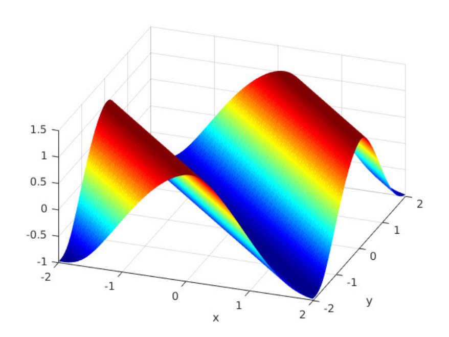 Figure 7