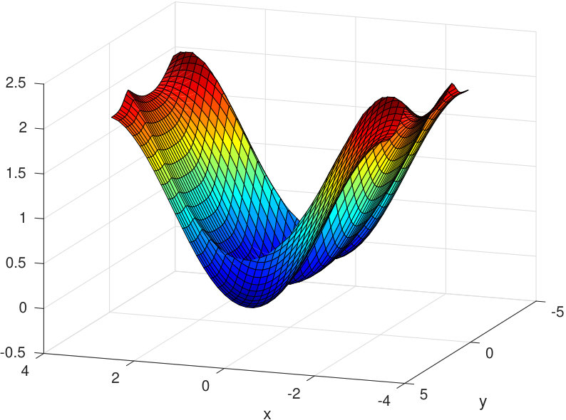 Figure 9