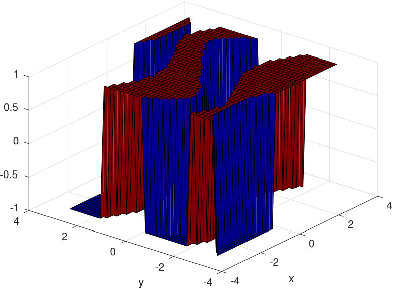 Figure 10