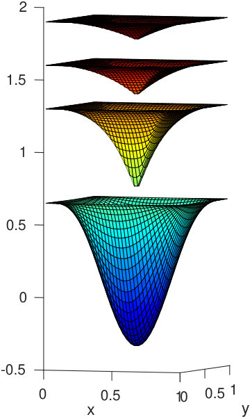 Figure 11