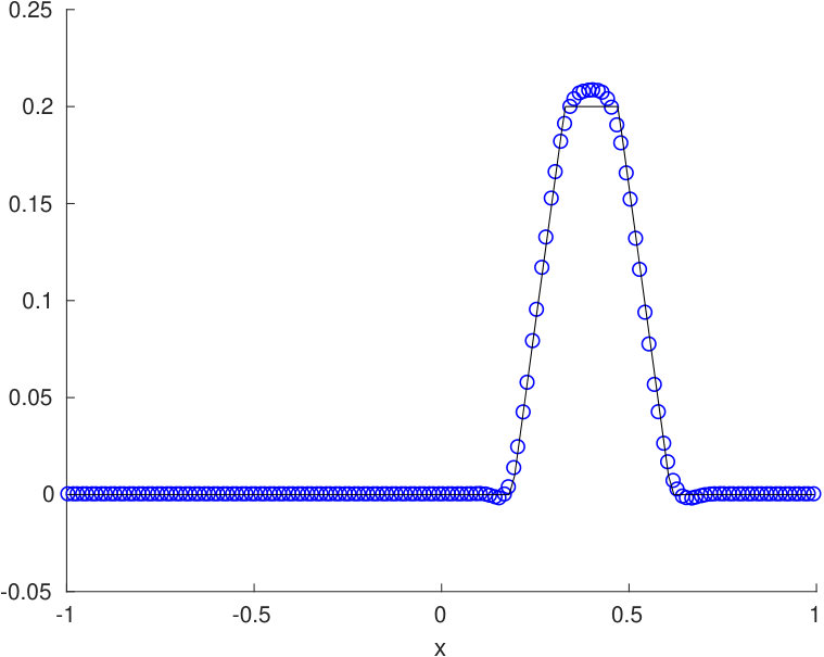 Figure 16