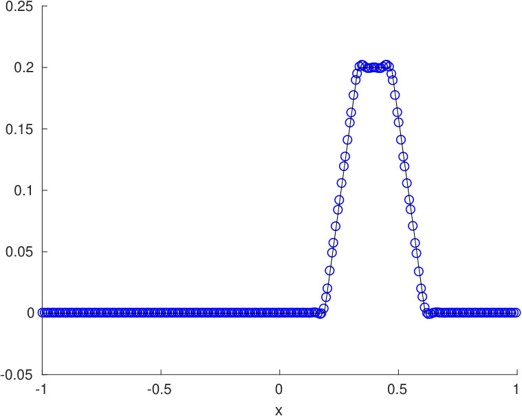 Figure 17