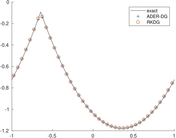 Figure 20