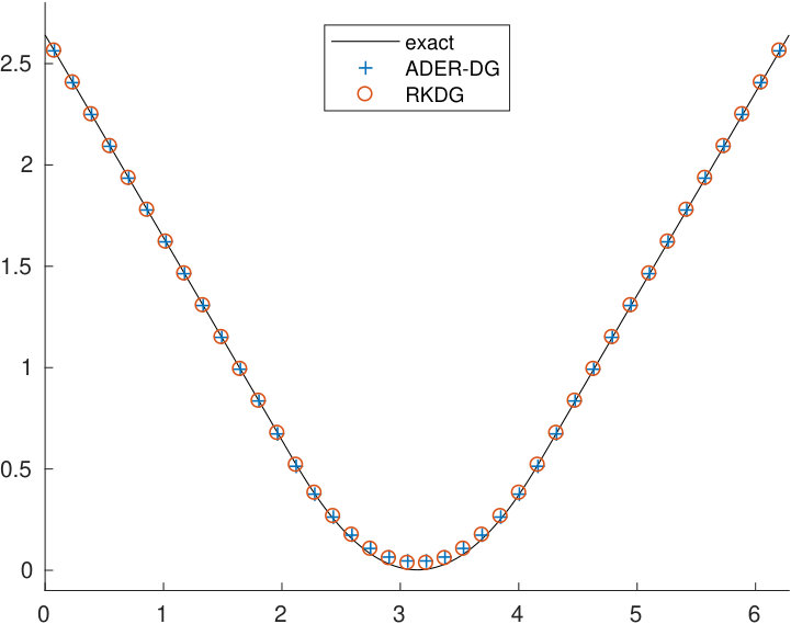 Figure 21