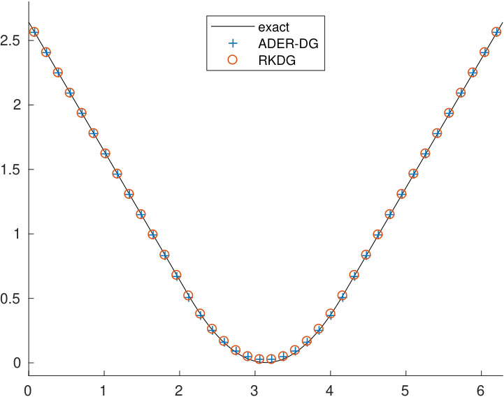 Figure 22