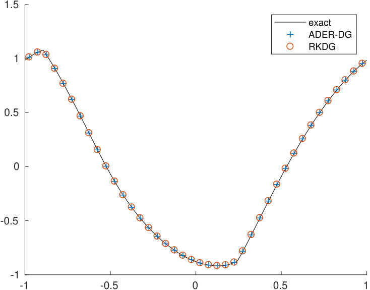 Figure 23