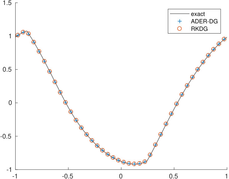 Figure 24